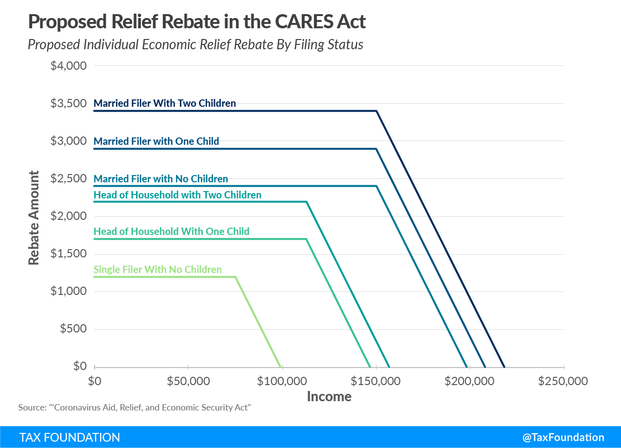 CARES Act phaseouts